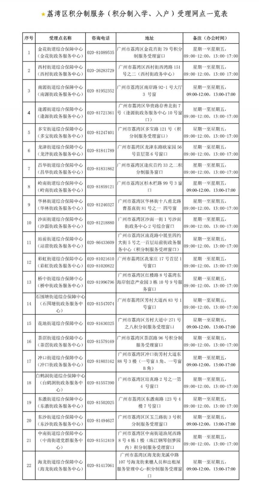 广州荔湾区积分入学条件 2023广州荔湾区积分入学常见问题汇总