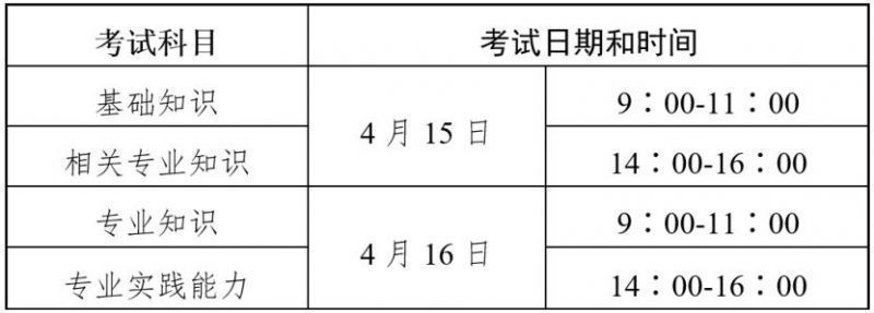 2023年度卫生专业技术资格考试考生须知