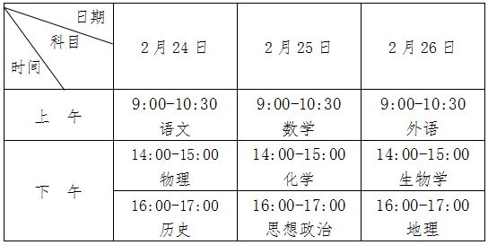 2023年安徽芜湖高中学业水平合格性考试时间