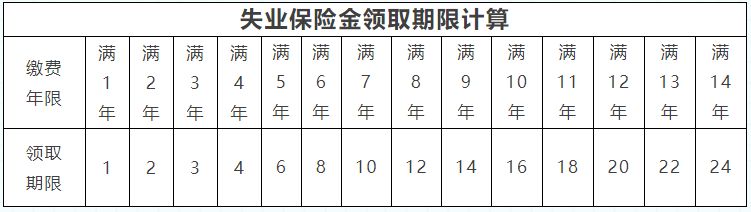 佛山失业保险金一次性能领取多少钱啊 佛山失业保险金一次性能领取多少钱