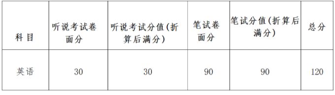 2023清远市中考英语听说考试实施方案