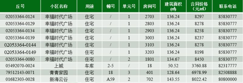 连云港市第176期商品房退房房源信息公示