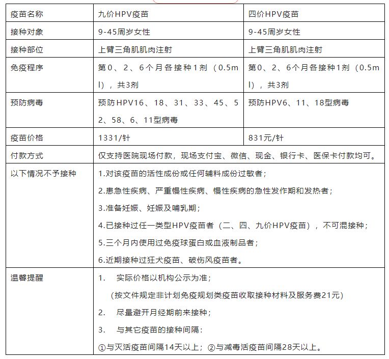 2月8日增城区朱村街社区四价、九价HPV疫苗预约