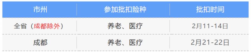 绵阳社保什么时候扣费 2月绵阳社保批扣时间安排一览