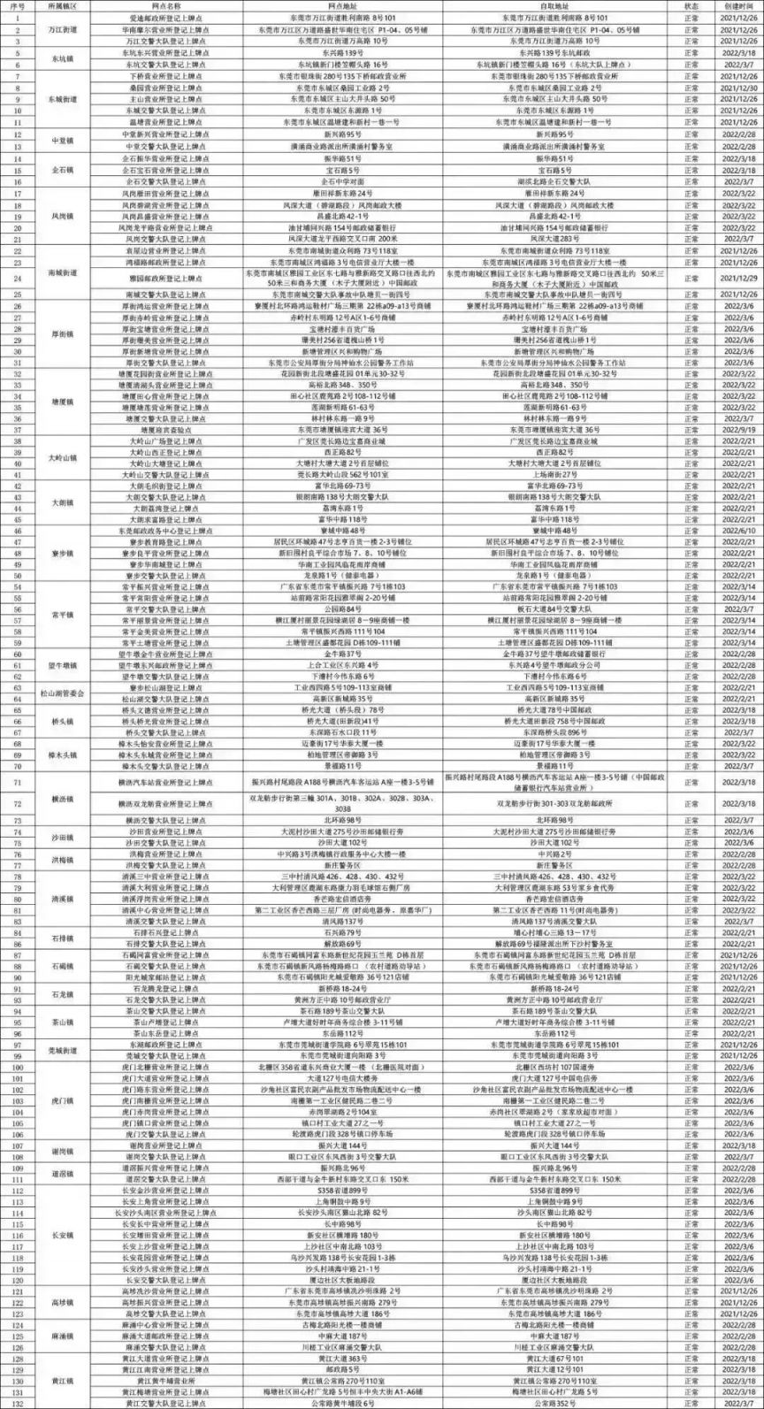 东莞电动车怎么备案 2023东莞电动车过户在哪里办？