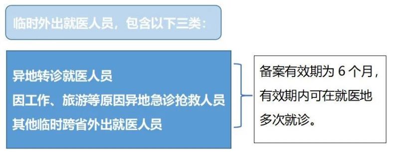 2023年佛山异地就医最新变化图片 2023年佛山异地就医最新变化