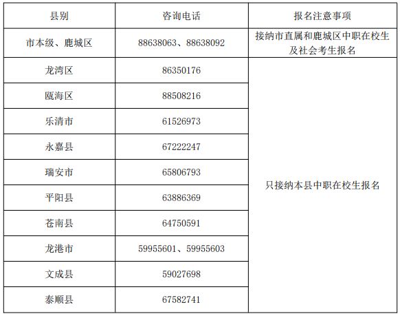 2023浙江温州上半年全国英语等级考试报名时间一览