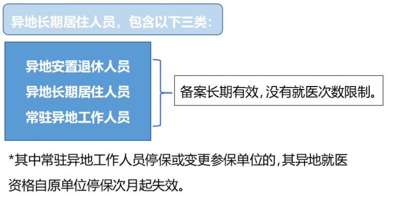 2023年佛山异地就医最新变化图片 2023年佛山异地就医最新变化