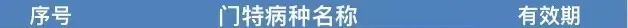 中山哪些门诊特定病种需要办理续期 中山市特定病种续期