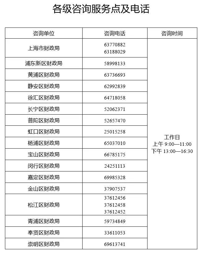 上海初级会计报名时间2023年 初级会计报名时间2023年入口