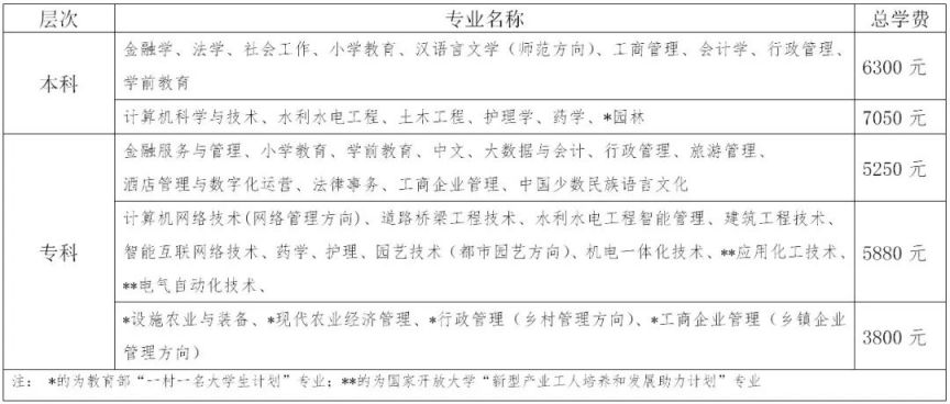 青海大学学费收费标准 青海开放大学学费是多少