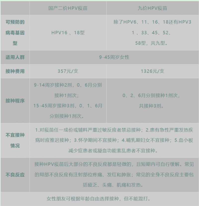 2023年绍兴诸暨市第四人民医院hpv疫苗预约指南