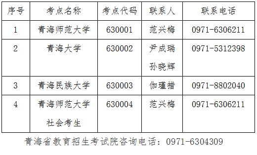 青海省3月份计算机考试报名通告2023