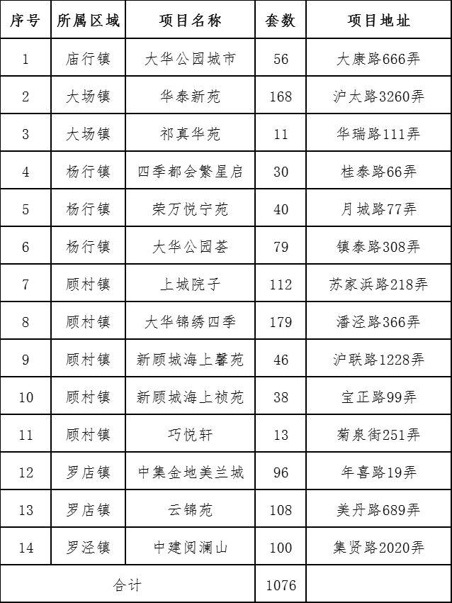 上海宝山公租房价格表2021 上海宝山区公租房房源最新2023