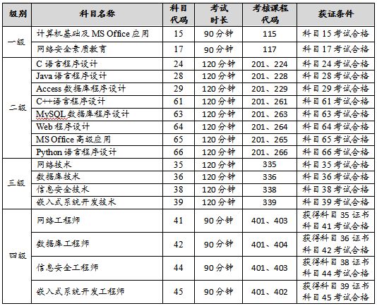 青海省3月份计算机考试报名通告2023