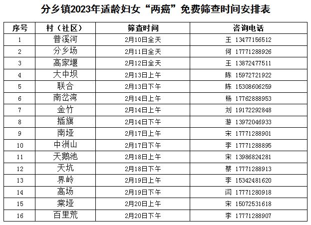 2023夷陵区分乡镇两癌免费筛查时间安排表