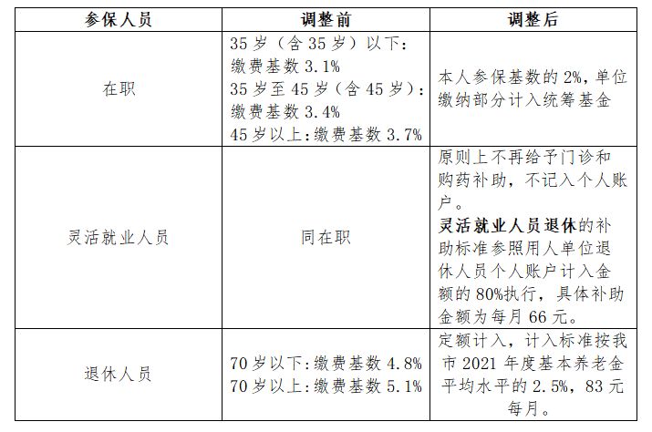 武汉医保返还个人账户比例是多少 武汉医保返还个人账户比例