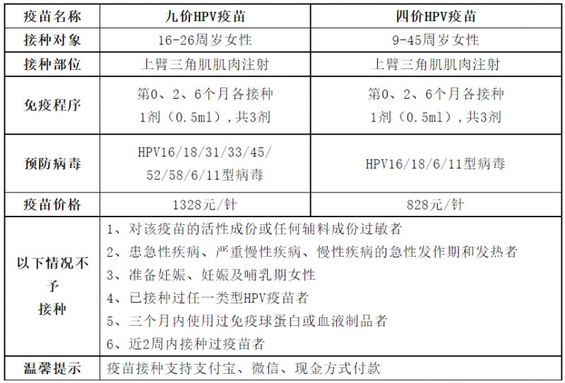 2月13日 安徽界首市四价九价HPV疫苗线上预约通知