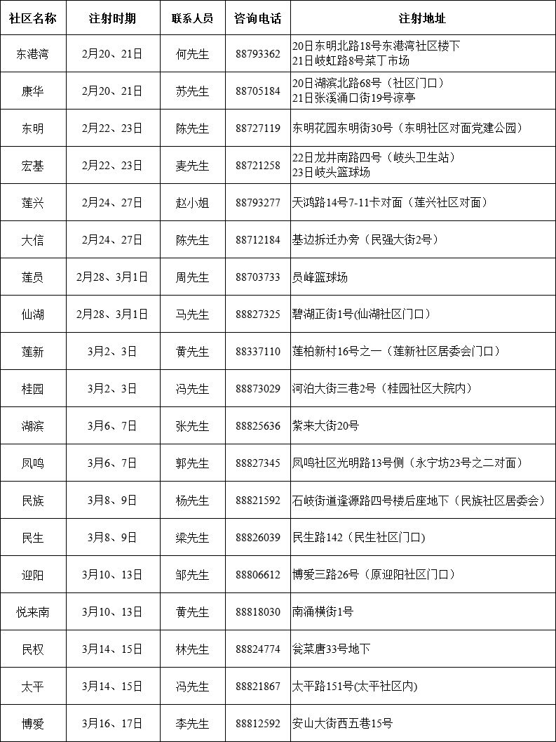 时间+地点 2023年中山石岐区免费狂犬疫苗接种指引