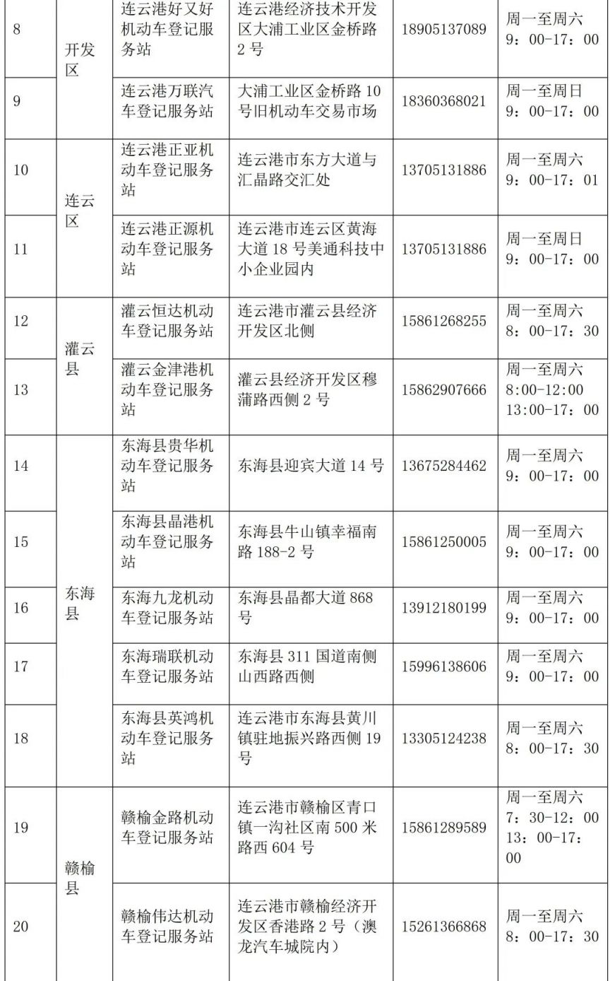 连云港电动摩托车上牌新规定 2023年连云港电动摩托车号牌怎么上?