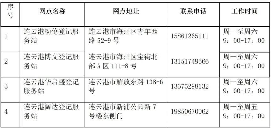 连云港电动摩托车上牌新规定 2023年连云港电动摩托车号牌怎么上?