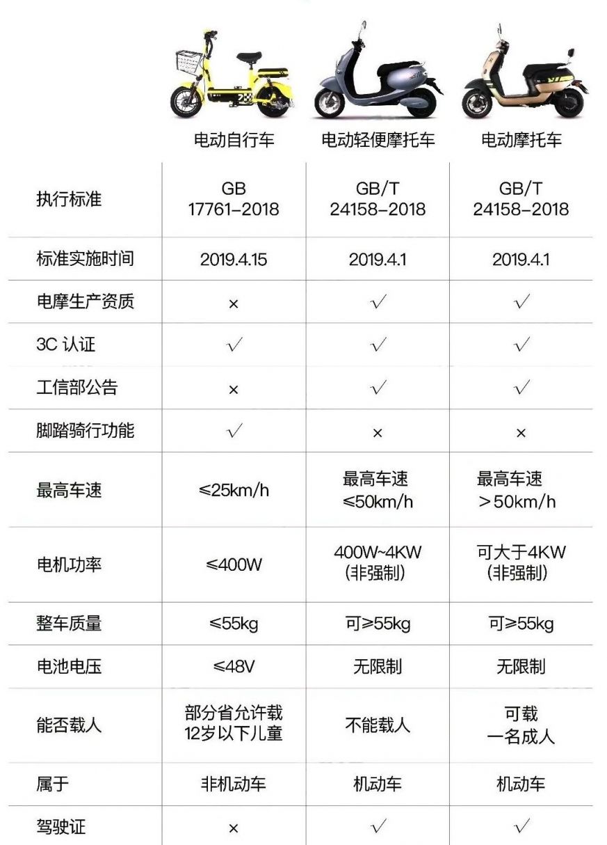 连云港电动摩托车上牌新规定 2023年连云港电动摩托车号牌怎么上?