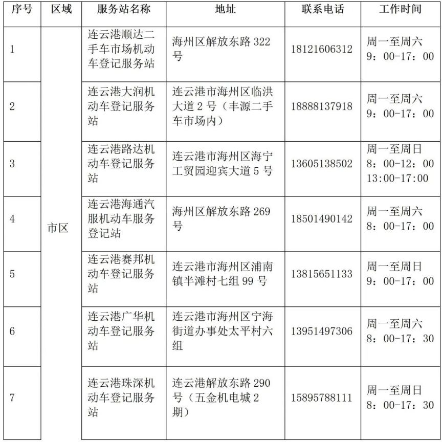 连云港电动摩托车上牌新规定 2023年连云港电动摩托车号牌怎么上?