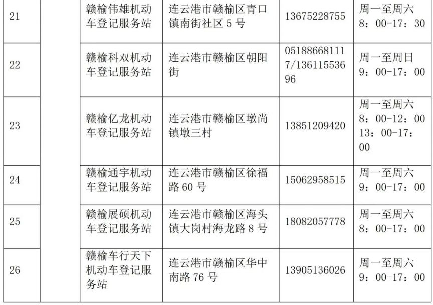 连云港电动摩托车上牌新规定 2023年连云港电动摩托车号牌怎么上?