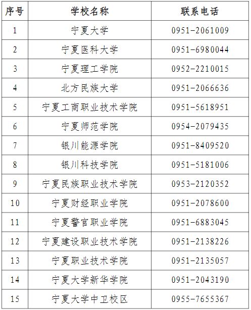 2022下半年宁夏四六级笔试延期考试时间安排通告