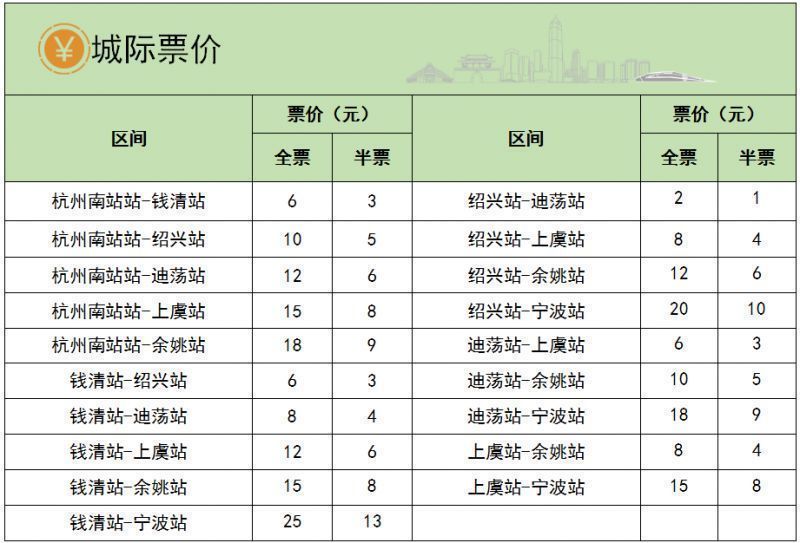 绍兴城际铁路时刻表查询 2023年绍兴城际线车次调整