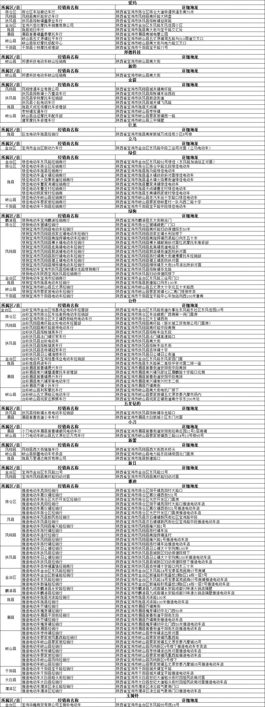 2020宝鸡电动车上牌照流程 宝鸡电动车带牌销售指南