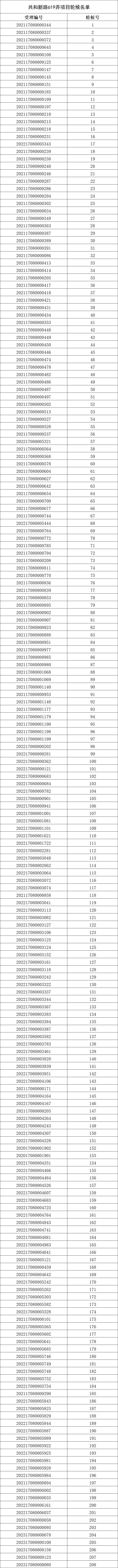 上海静安区公租房排队轮候名单公示 上海静安区公租房排队轮候名单