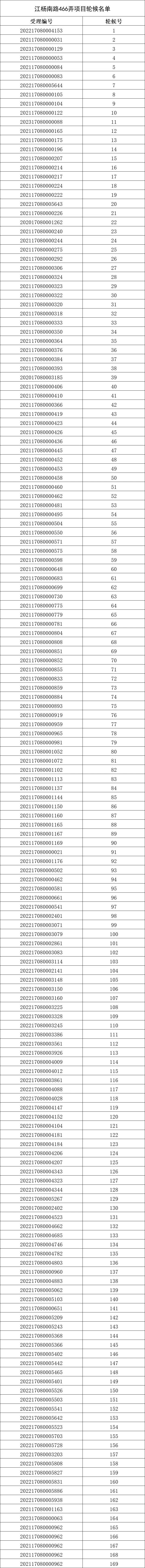 上海静安区公租房排队轮候名单公示 上海静安区公租房排队轮候名单