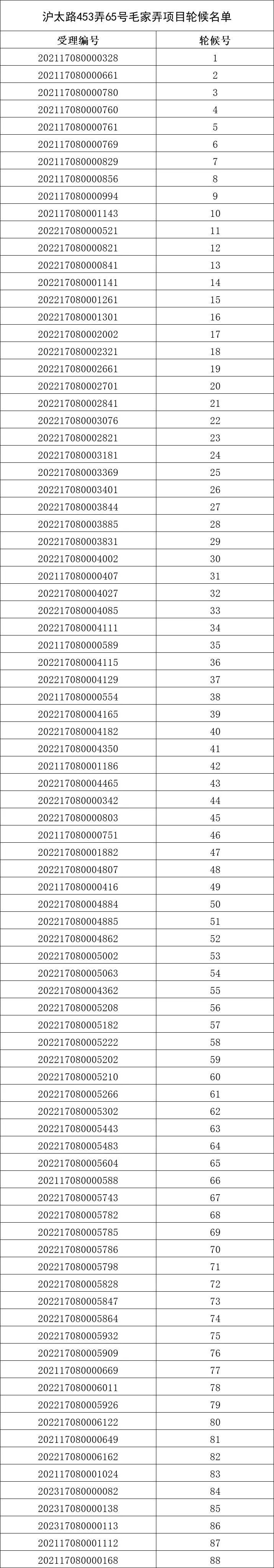 上海静安区公租房排队轮候名单公示 上海静安区公租房排队轮候名单