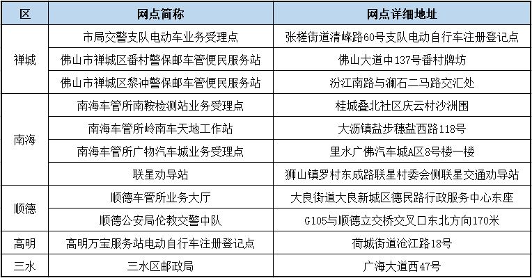 佛山银牌国标电动车可以享受报一上一吗？