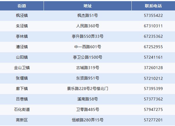 金山区非沪籍第五批次共有产权房申请通告