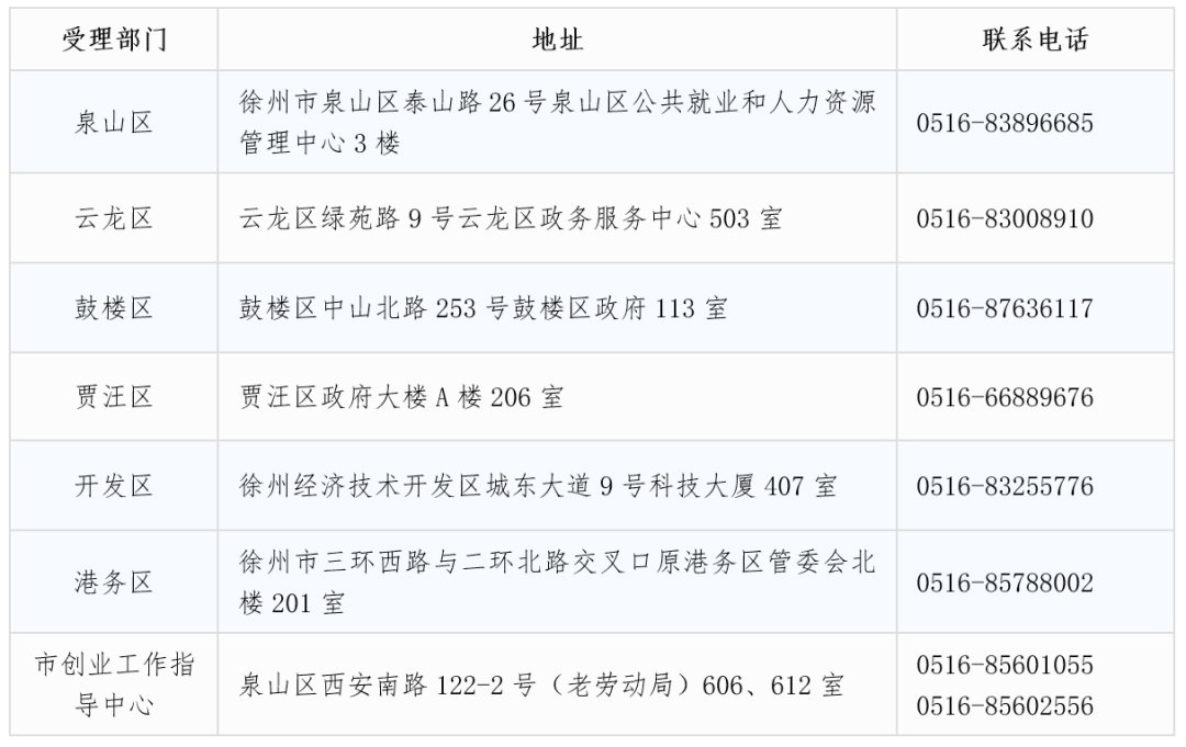 江苏人社网上办事服务大厅徐州创业基地运营补贴办事指南