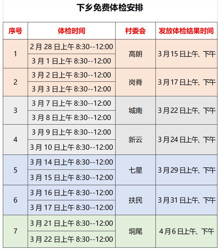 2023阳江阳春市城南社区免费体检对象+项目+时间