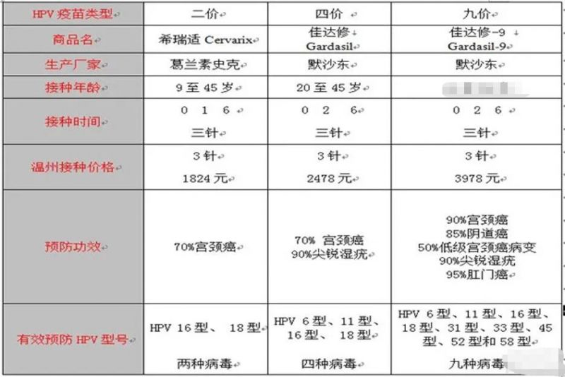 内蒙古九价hpv疫苗价格表一览图片 内蒙古九价hpv疫苗价格表一览