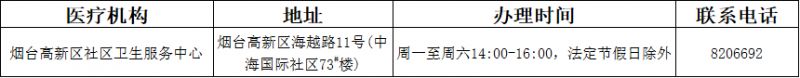 烟台高新区健康证办理医疗机构 烟台高新区健康证办理医疗机构在哪