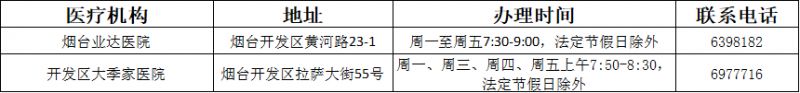 烟台开发区可以办健康证吗现在 烟台开发区可以办健康证吗