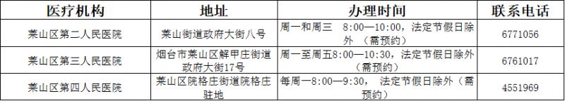 烟台莱山区健康证办理机构名单 烟台莱山区健康证办理机构名单电话