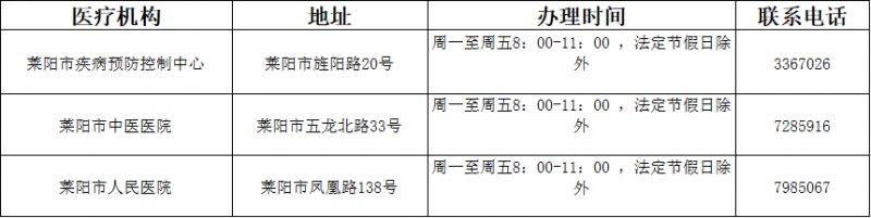 莱阳市健康证办理定点医疗机构名单 莱阳市健康证办理定点医疗机构名单电话