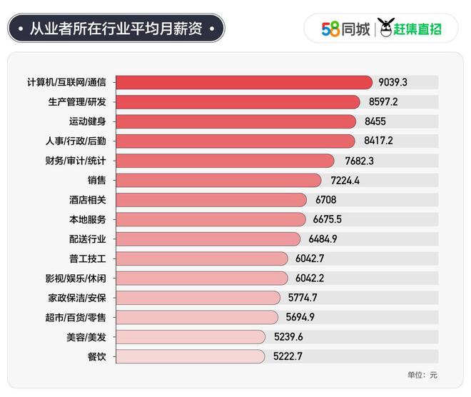 211文科硕士吐槽招聘会平均月薪5500元？当事人再发声   