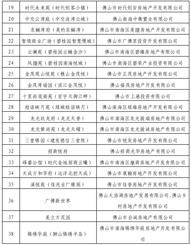 2023南海人才购房券怎么领？ 南海区人才购房