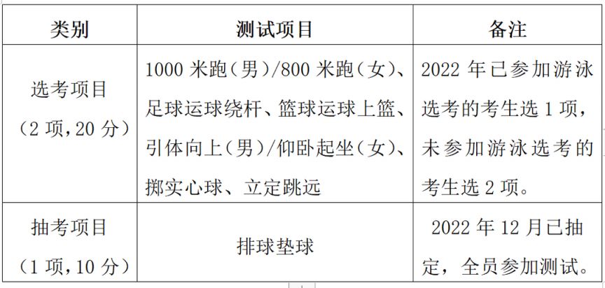 2020年磐安中考录取分数线是多少 2023年金华磐安县体育中考有哪些变化