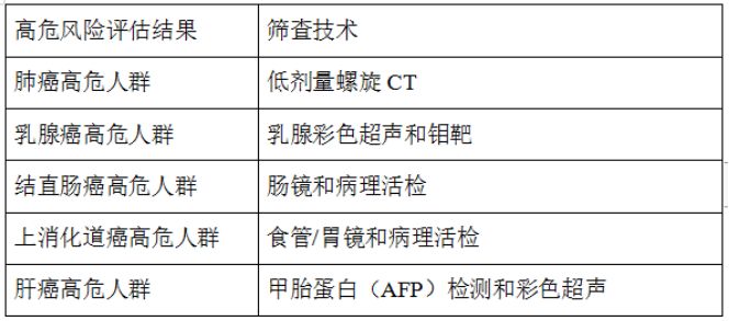 合肥蜀山区稻香村街道社康两癌免费筛查指南