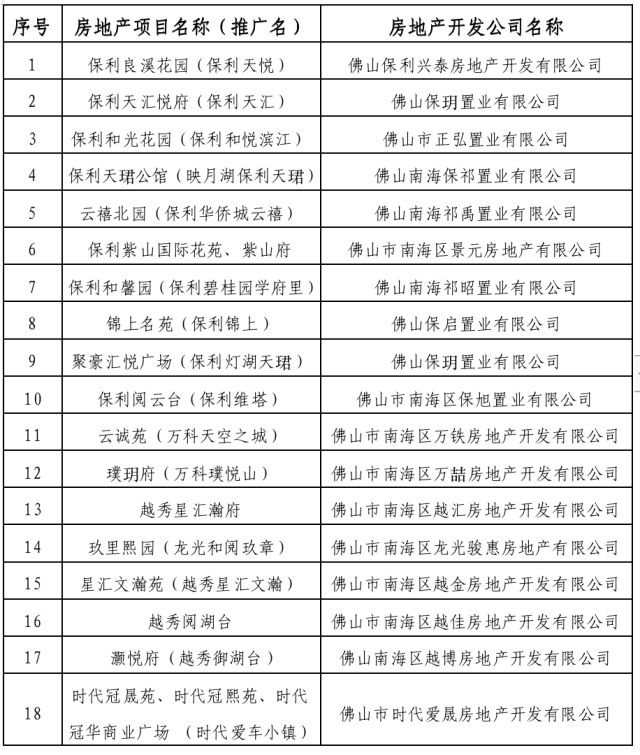 2023南海人才购房券怎么领？ 南海区人才购房