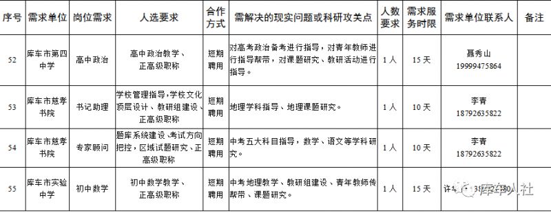 2023年库车市柔性引进人才招募公告 2023年库车市柔性引进人才招募公告公布