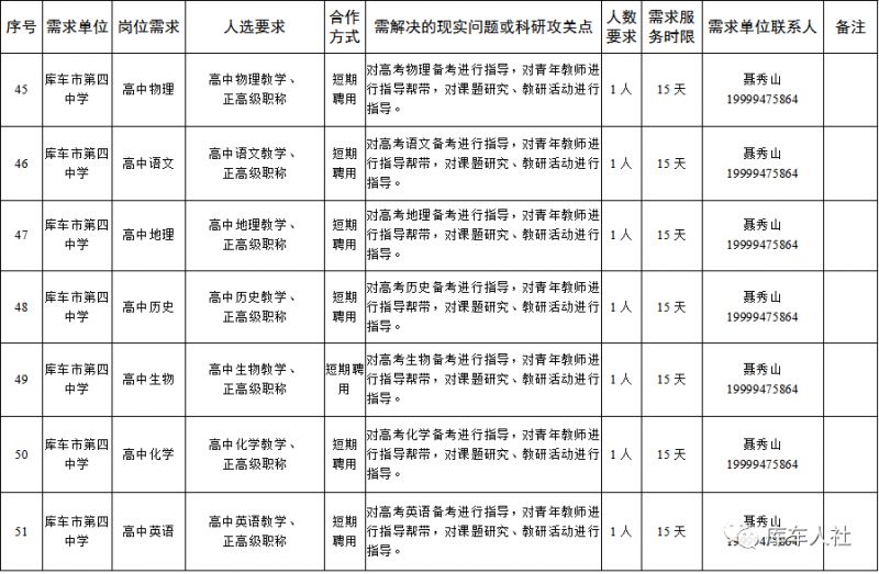 2023年库车市柔性引进人才招募公告 2023年库车市柔性引进人才招募公告公布